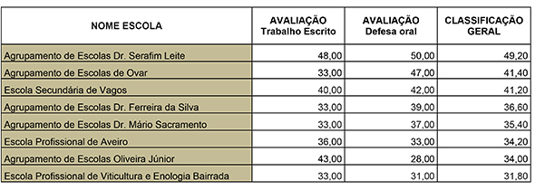AN eurosc tabela