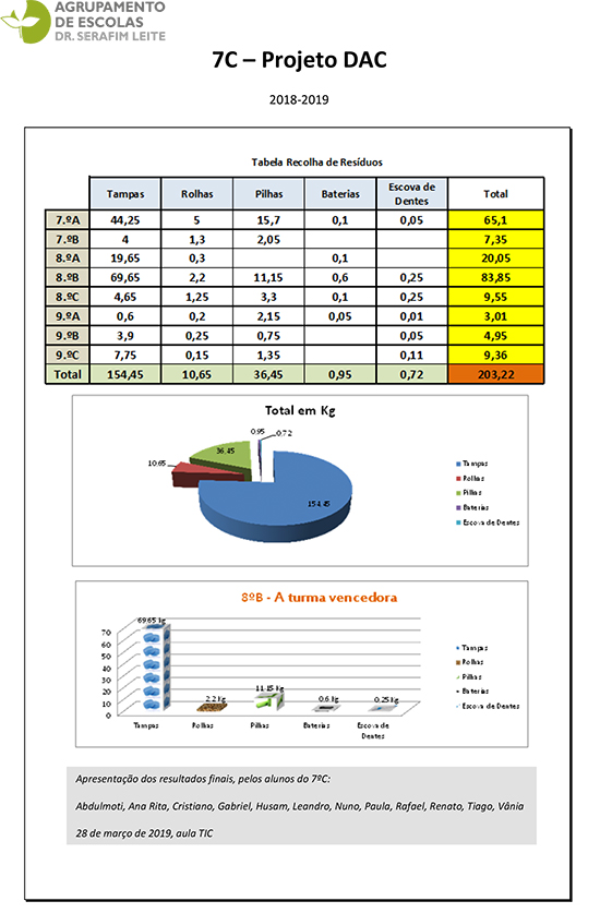 7C DAC apresentação final DT