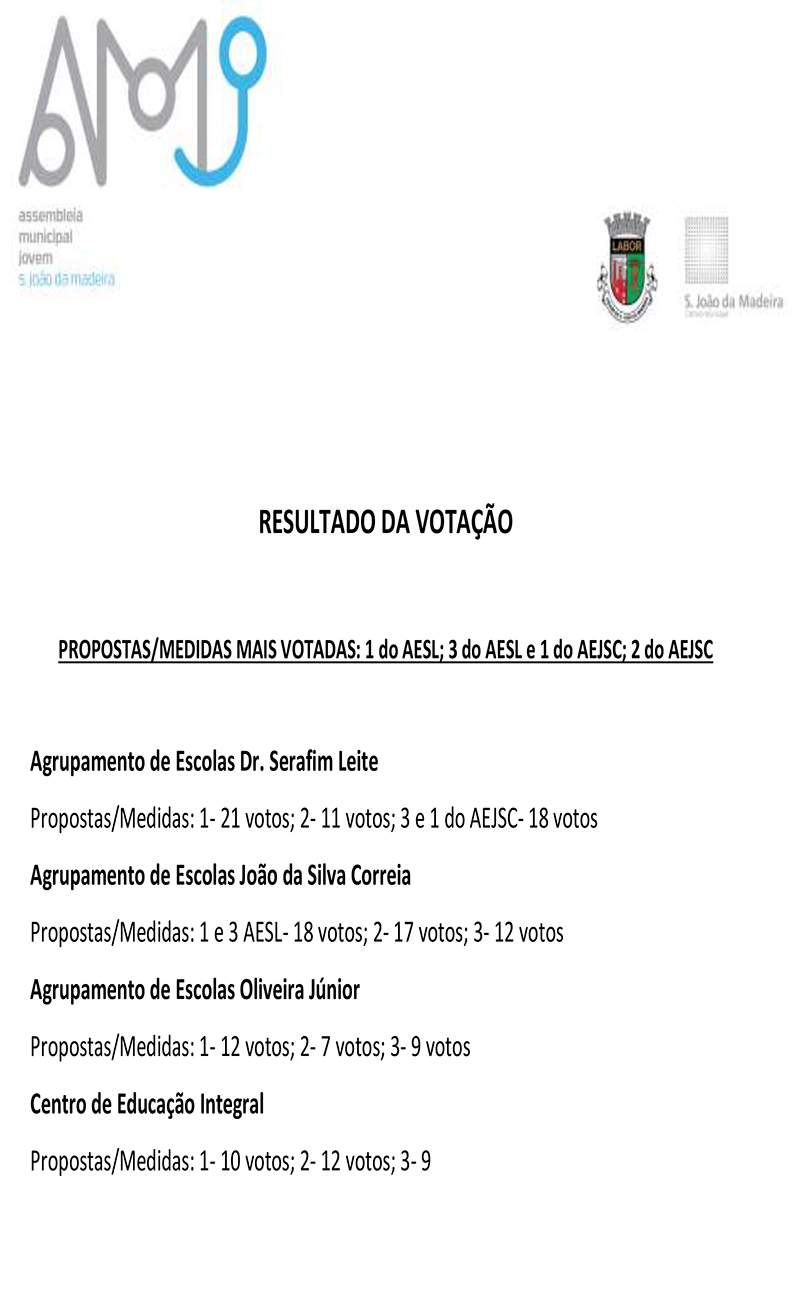 medidas para a cidade resultados 2