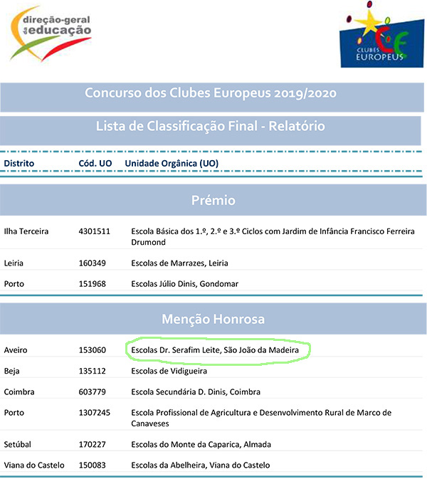 lista classif premios 1