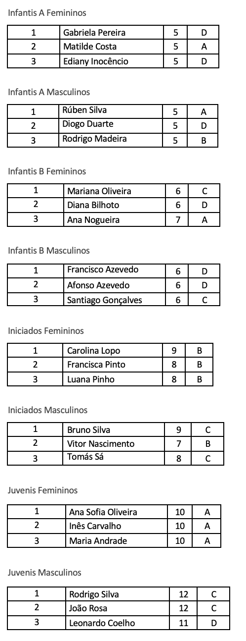 corta