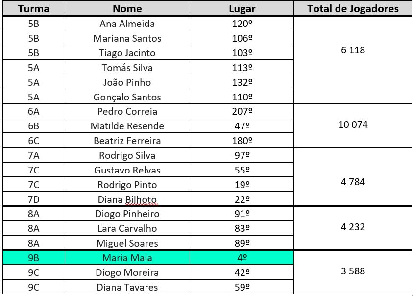 Resultados